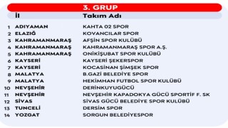 2026-2027 Sezonu PGL grupları belli oldu
