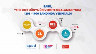 BARÜ, "THE 2027 Dünya Üniversite Sıralaması"nda 1201-1400 bandında yerini aldı